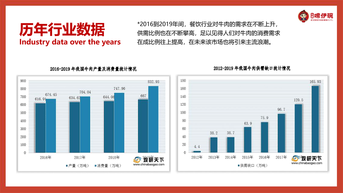 截历年数据和市场前景这两张图-5.jpg