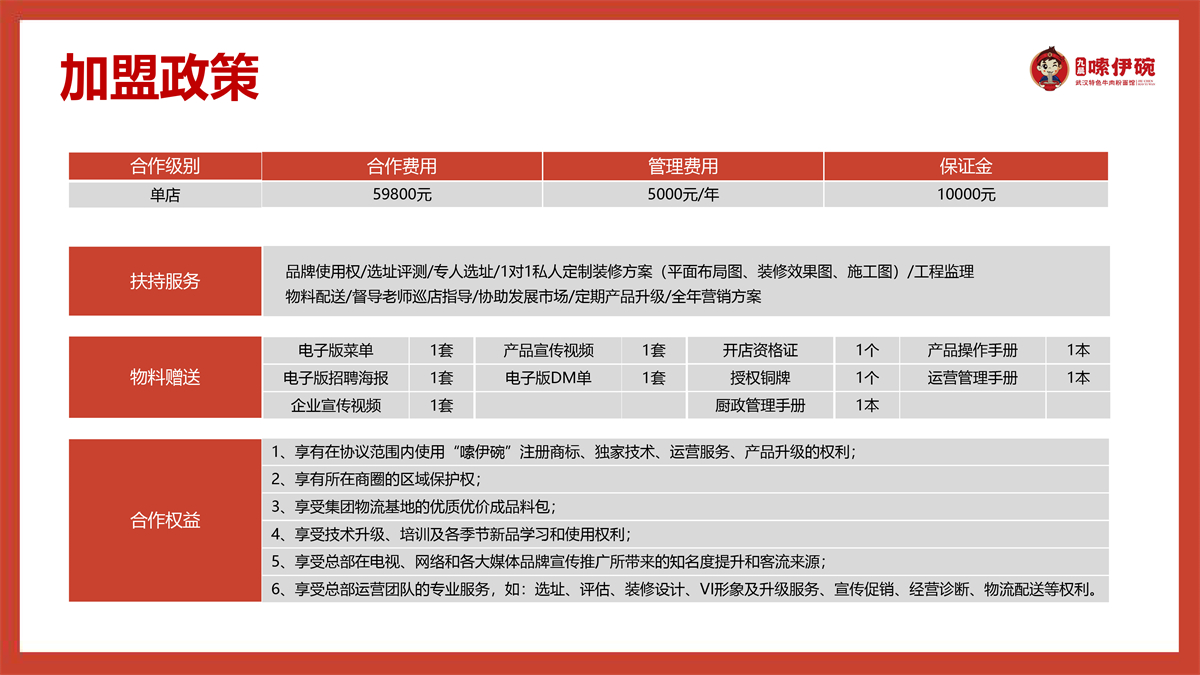 从开店前先了解截图到合作流程-16.jpg